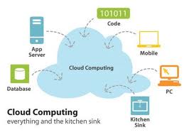 cloudcomputing